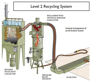 Level 2 Abrasive Recycle System